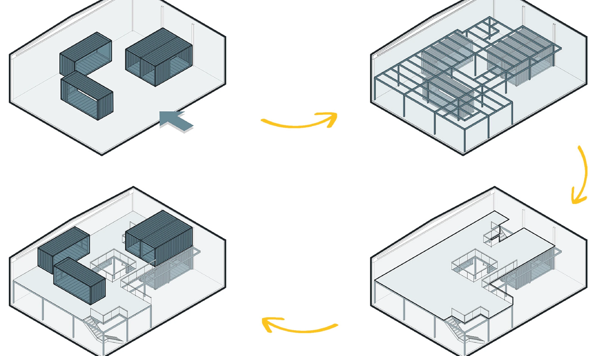 Four axonometric steps: shipping containers placed in the empty industrial shell, a steel frame inserted around them, the mezzanine deck laid over it, and the finished arrangement with containers on both levels.